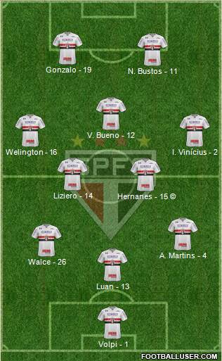 São Paulo FC Formation 2020