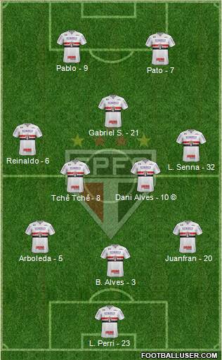 São Paulo FC Formation 2020