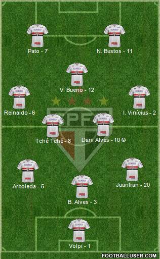 São Paulo FC Formation 2020