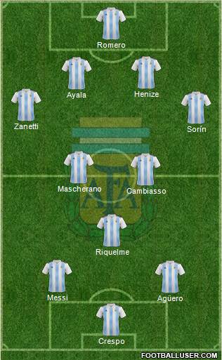 Argentina Formation 2020