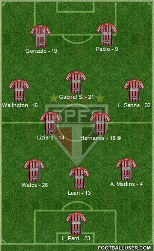 São Paulo FC Formation 2020