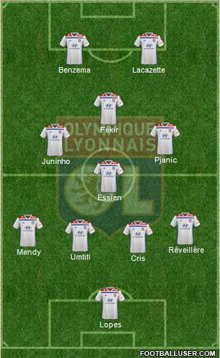 Olympique Lyonnais Formation 2020