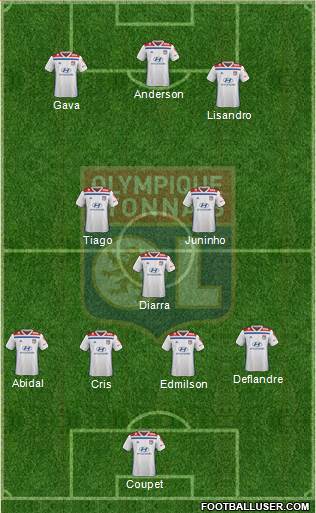 Olympique Lyonnais Formation 2020