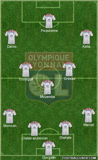 Olympique Lyonnais Formation 2020