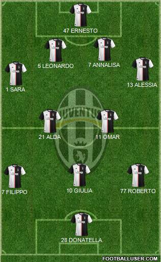 Juventus Formation 2020