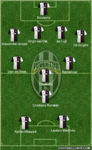 Juventus Formation 2020