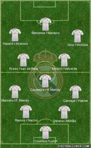 Real Madrid C.F. Formation 2020