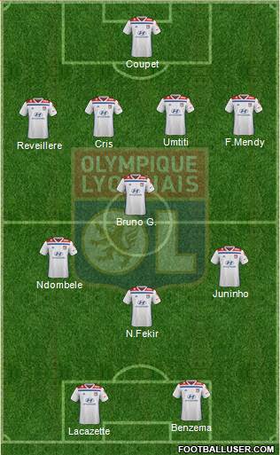 Olympique Lyonnais Formation 2020