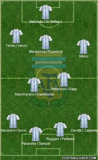 Argentina Formation 2020