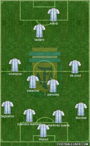 Argentina Formation 2020