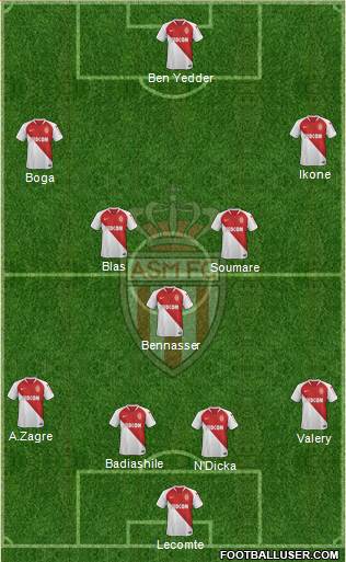 AS Monaco FC Formation 2020