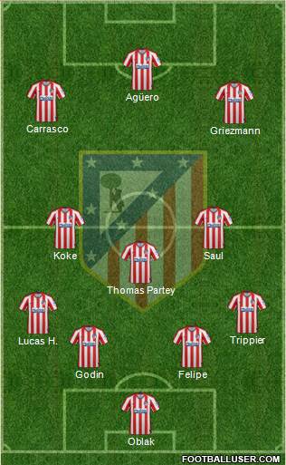 C. Atlético Madrid S.A.D. Formation 2020