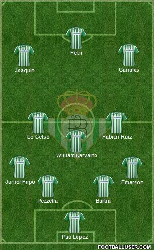Real Betis B., S.A.D. Formation 2020