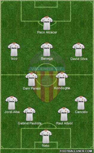 Valencia C.F., S.A.D. Formation 2020