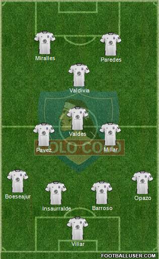 CSD Colo Colo Formation 2020