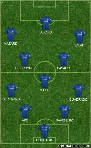 Chelsea Formation 2020