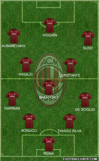 A.C. Milan Formation 2020