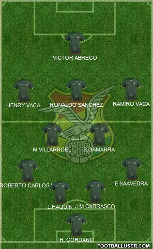 Bolivia football formation