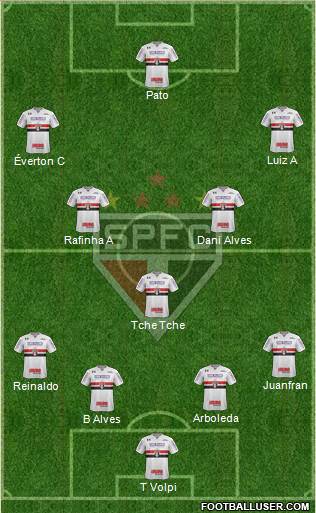 São Paulo FC Formation 2020