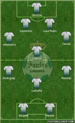 Club Deportivo Santos Laguna football formation