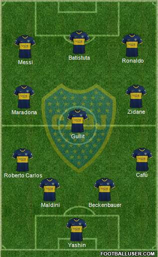 Boca Juniors Formation 2020