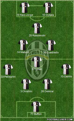 Juventus Formation 2020