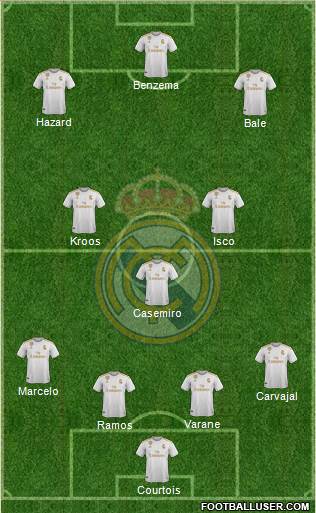 Real Madrid C.F. Formation 2020