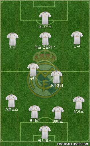 Real Madrid C.F. Formation 2020