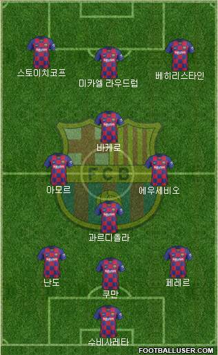 F.C. Barcelona Formation 2020