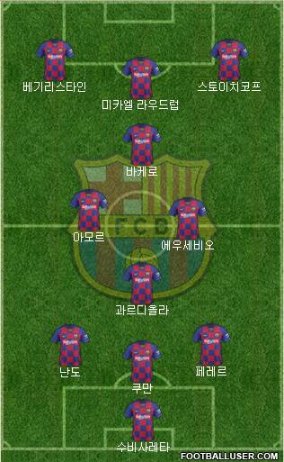 F.C. Barcelona Formation 2020