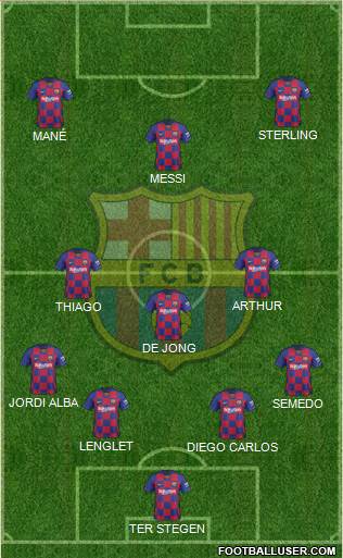F.C. Barcelona Formation 2020