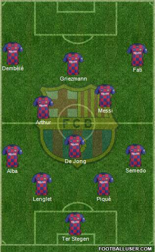 F.C. Barcelona Formation 2020