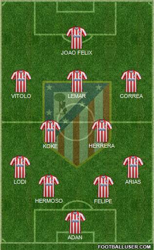 C. Atlético Madrid S.A.D. Formation 2020