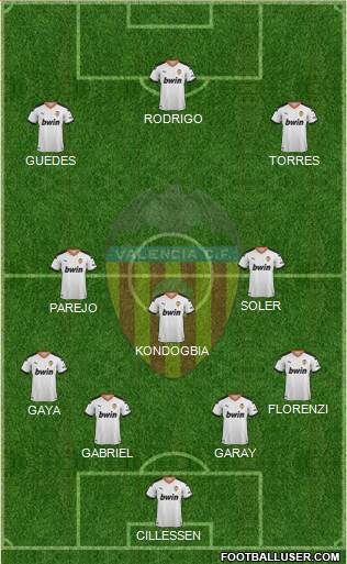 Valencia C.F., S.A.D. Formation 2020