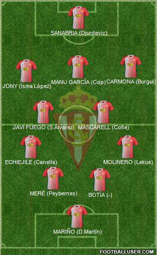 Real Sporting S.A.D. Formation 2020
