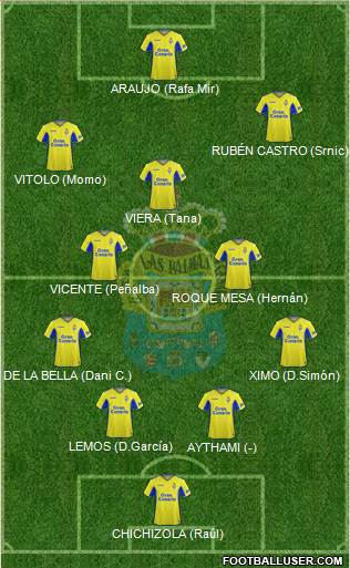 U.D. Las Palmas S.A.D. football formation