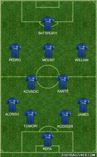 Chelsea Formation 2020