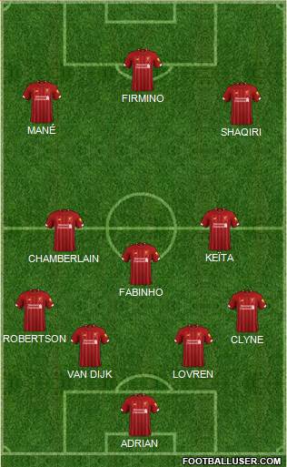 Liverpool Formation 2020