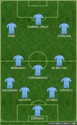 Manchester City Formation 2020