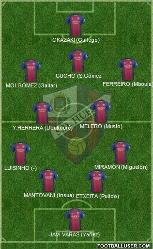 S.D. Huesca Formation 2020
