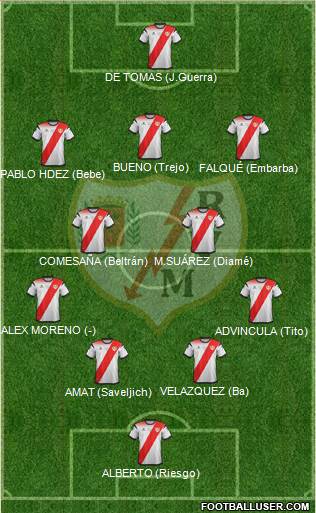 Rayo Vallecano de Madrid S.A.D. Formation 2020