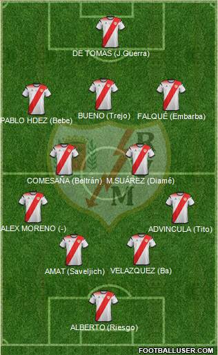 Rayo Vallecano de Madrid S.A.D. 4-2-3-1 football formation