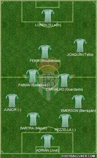 Real Betis B., S.A.D. Formation 2020
