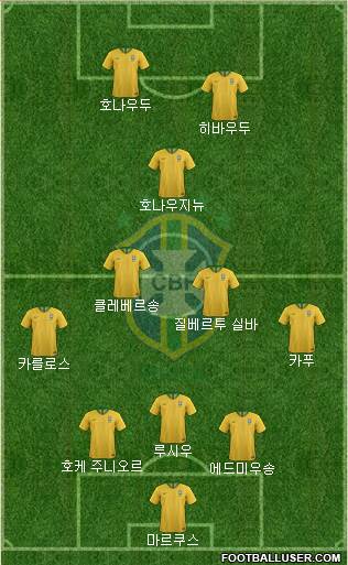 Brazil Formation 2020
