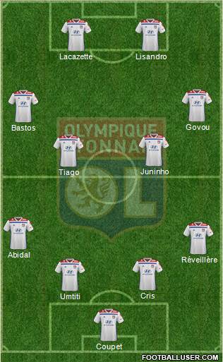 Olympique Lyonnais Formation 2020