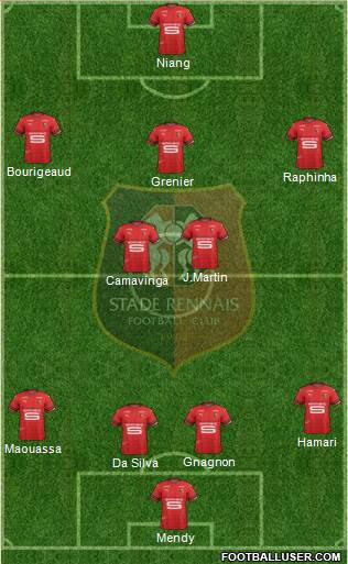Stade Rennais Football Club Formation 2020