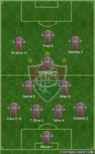 Fluminense FC Formation 2020