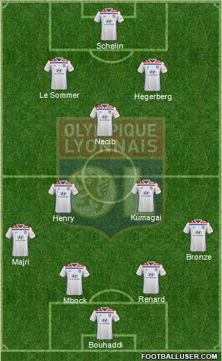 Olympique Lyonnais Formation 2020
