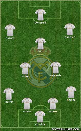 Real Madrid C.F. Formation 2020