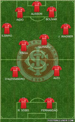 SC Internacional Formation 2020